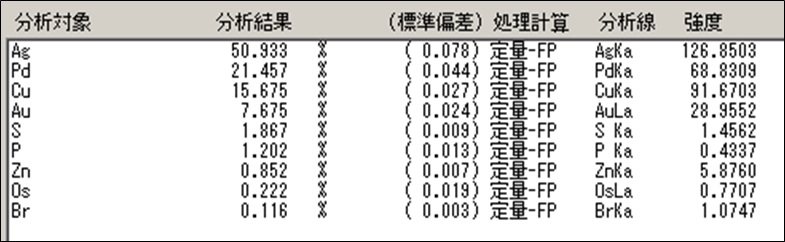 EDX