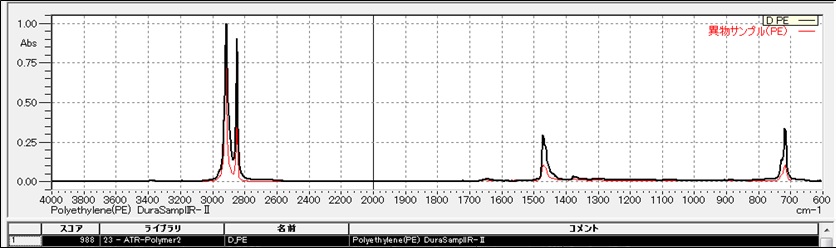 FT-IR